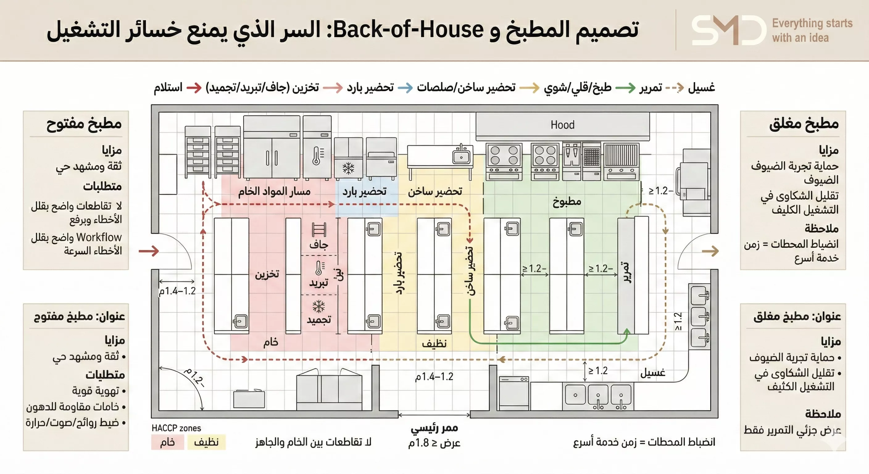 تصميم المطبخ والمنطقة الخلفية